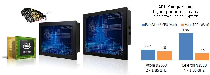 The SlimLine IB70 Panel PCs with Intel Bay Trail technology can be installed quickly and easily with the VESA interface to your industrial facility