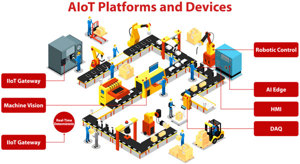 AIoT platforms and devices