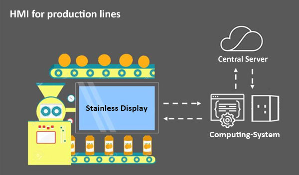 HMI for production line